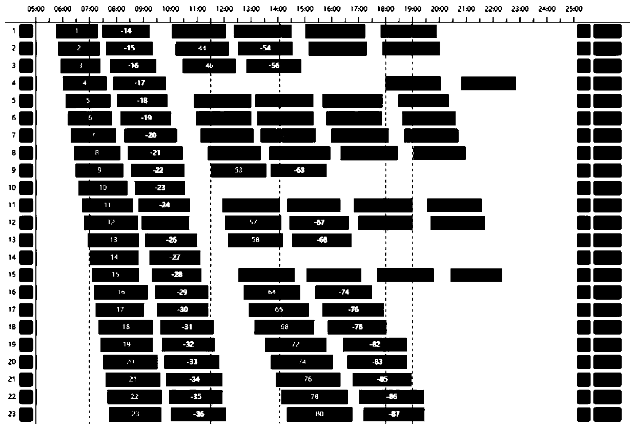 Vehicle scheduling algorithm based on greedy tabu search