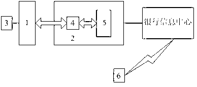 System and method for reminding card holder of withdrawal of bank card based on image target tracking