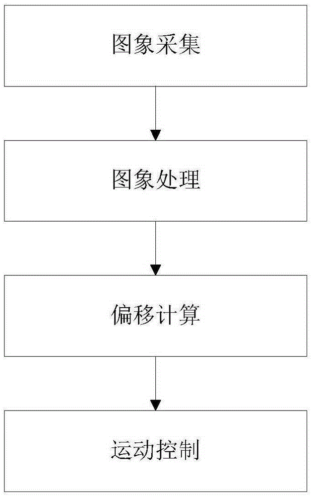 Calculation method for driving area of tour inspection robot of transformer station