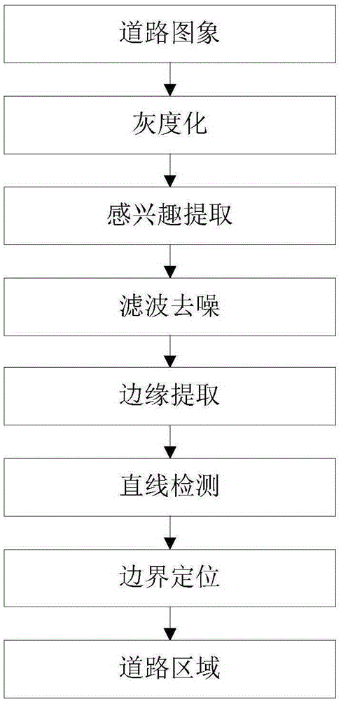 Calculation method for driving area of tour inspection robot of transformer station