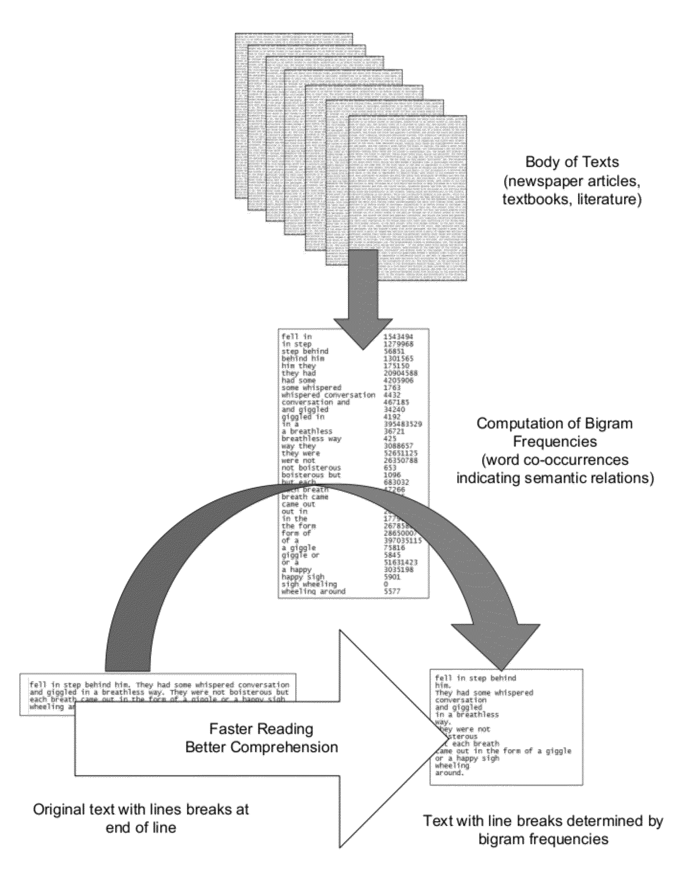 System and method for dynamically applying line breaks in text