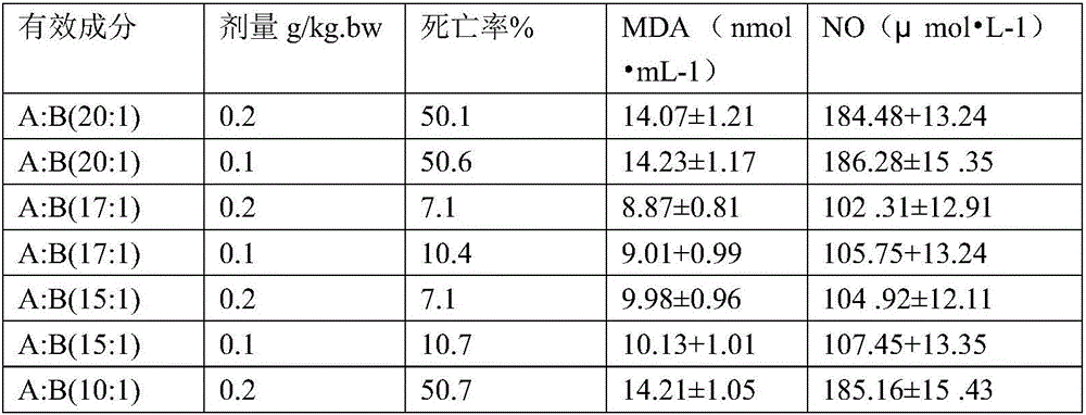 Composition for prevention and treatment on viral infectious myocarditis