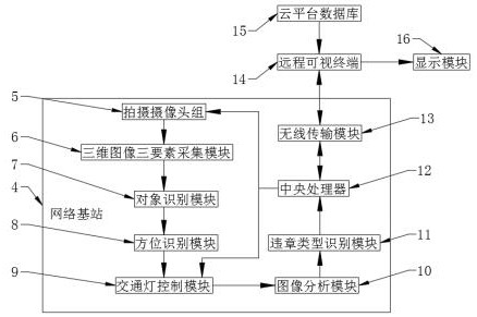 Evidence obtaining system for non-motor vehicle violation snapshot and working method