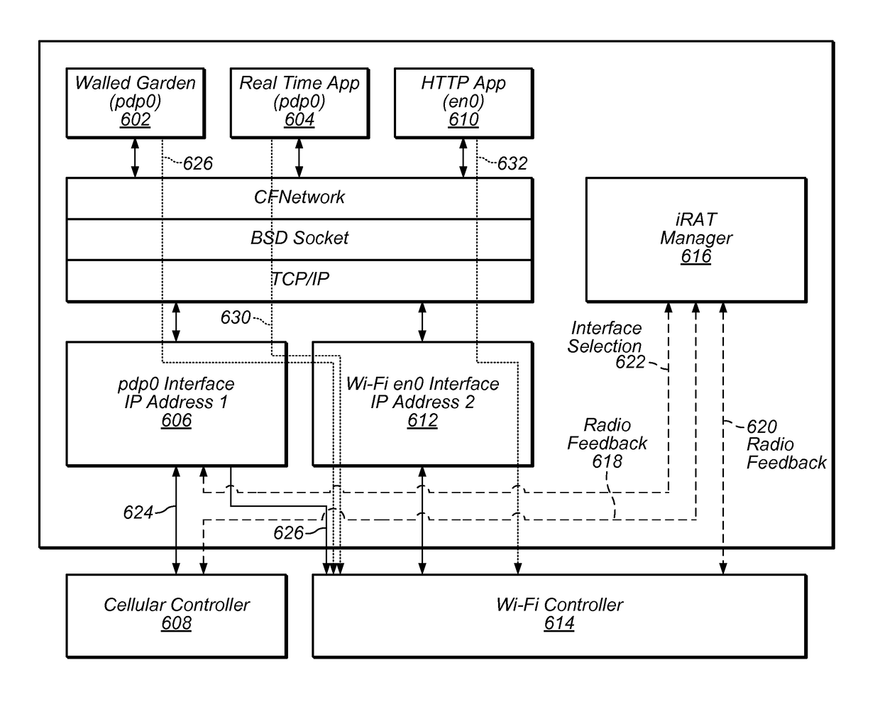 Enhanced Wi-Fi-cellular mobility