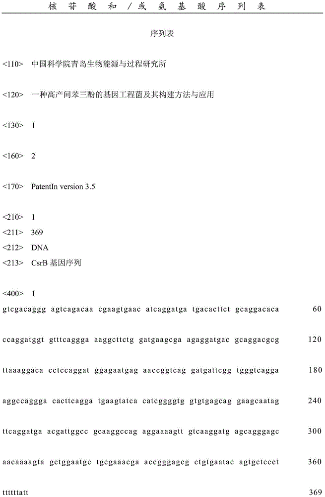 Genetic engineering bacterium for high-yield phloroglucinol as well as construction method and application of genetic engineering bacterium