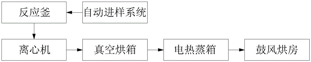 Preparation method of magnetic nucleus covered potassium titanium hexacyanoferrate adsorbent and product as well as application