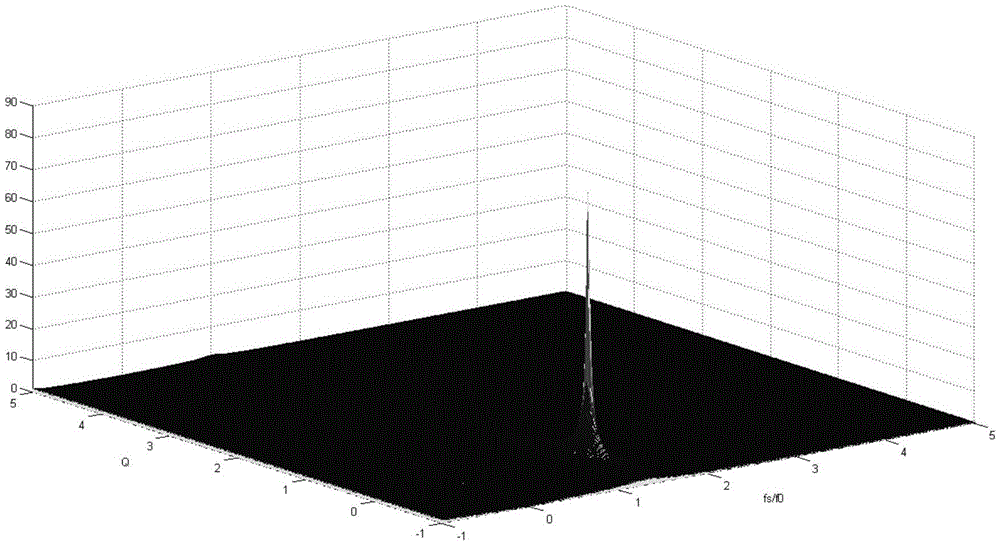 lcc resonant high frequency sine wave power supply