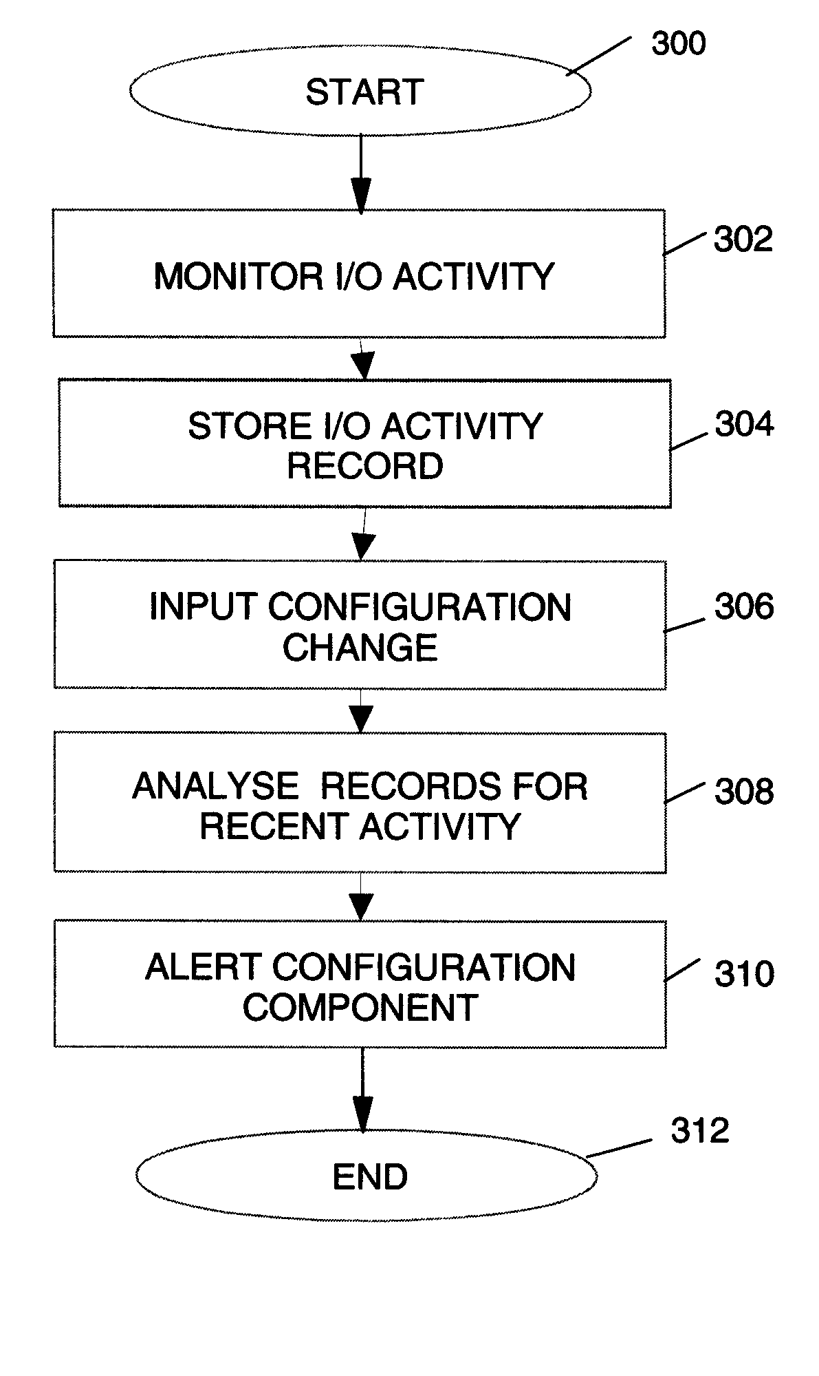 Managing a networked storage configuration