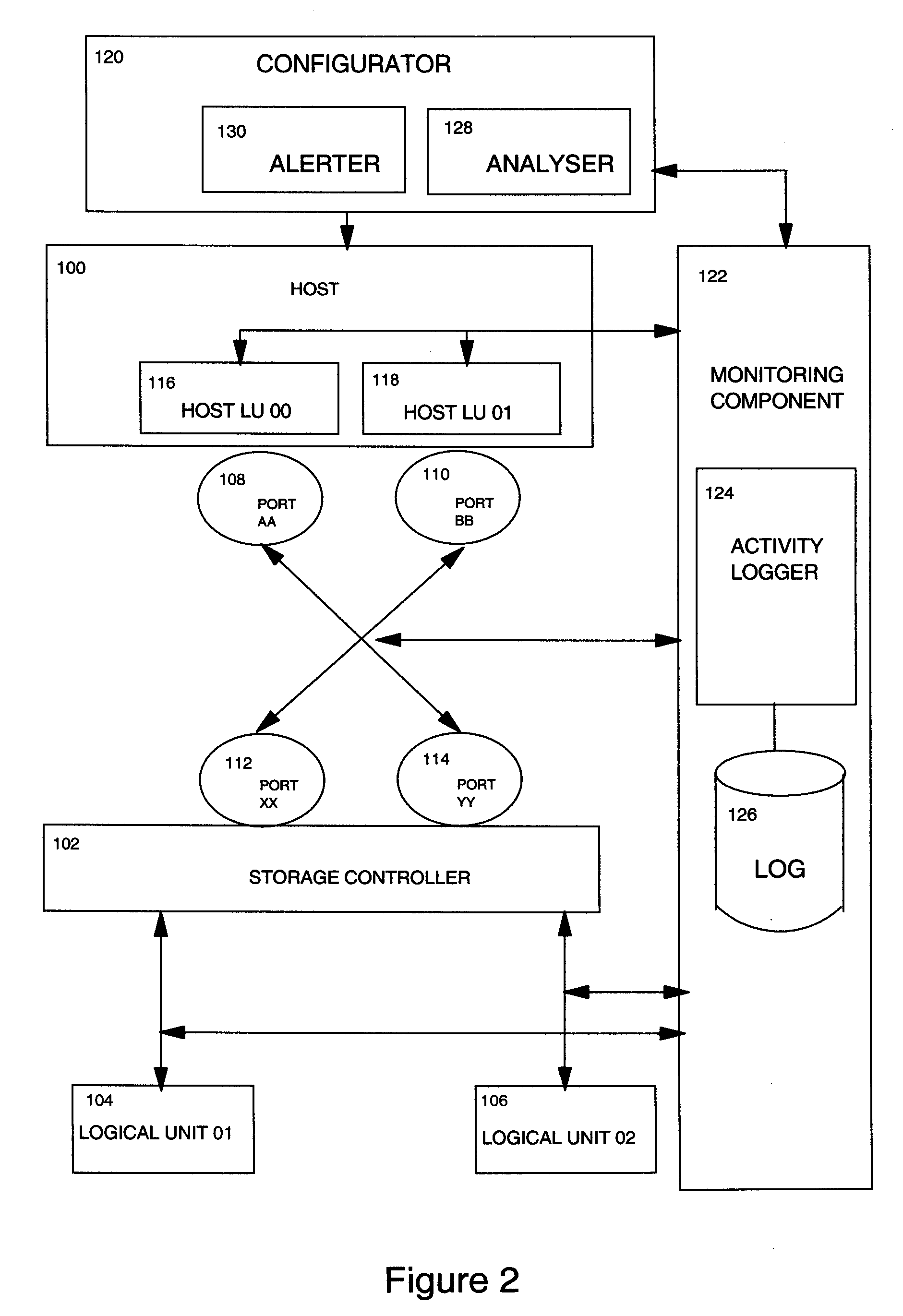 Managing a networked storage configuration