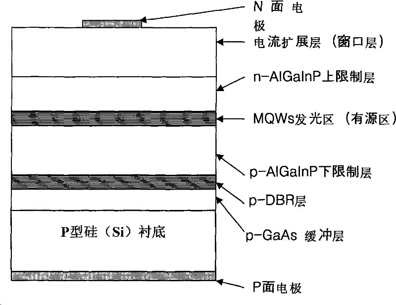 Preparation method of AlGaInP LED grown on silicon base