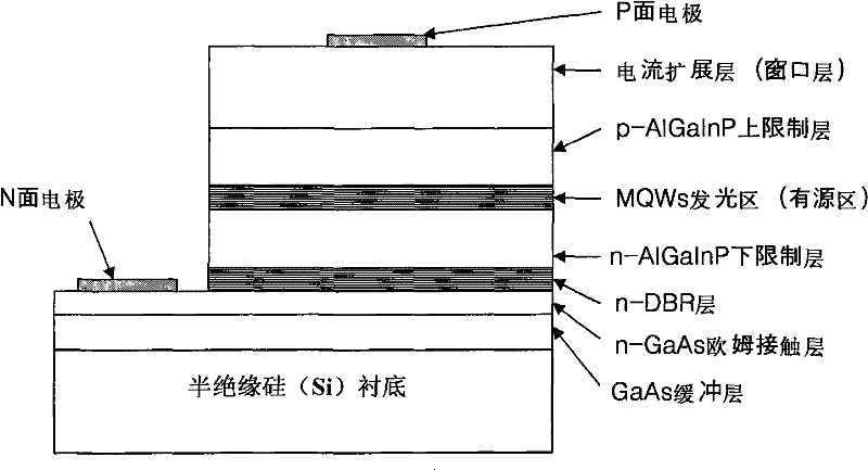 Preparation method of AlGaInP LED grown on silicon base