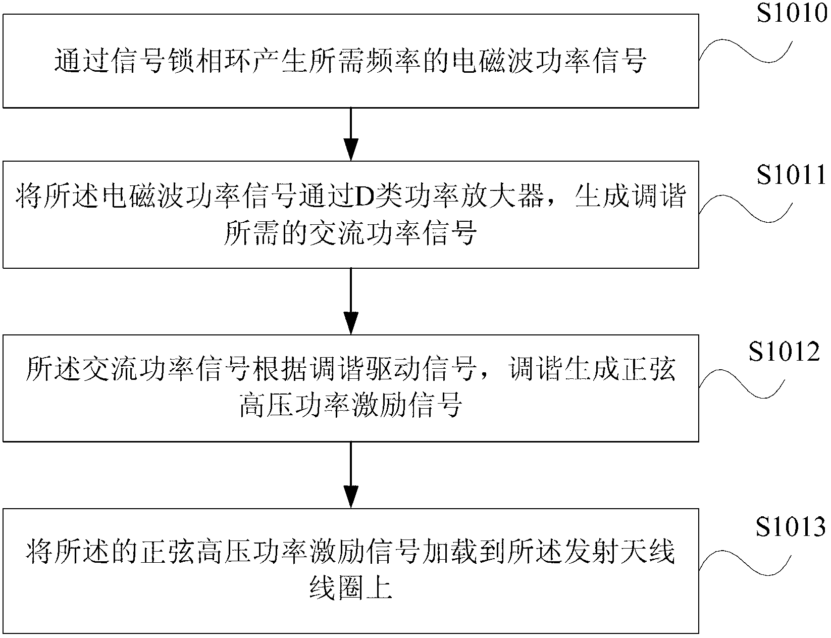 Measuring device for electrical resistivity of electromagnetic waves while drilling and measuring method thereof