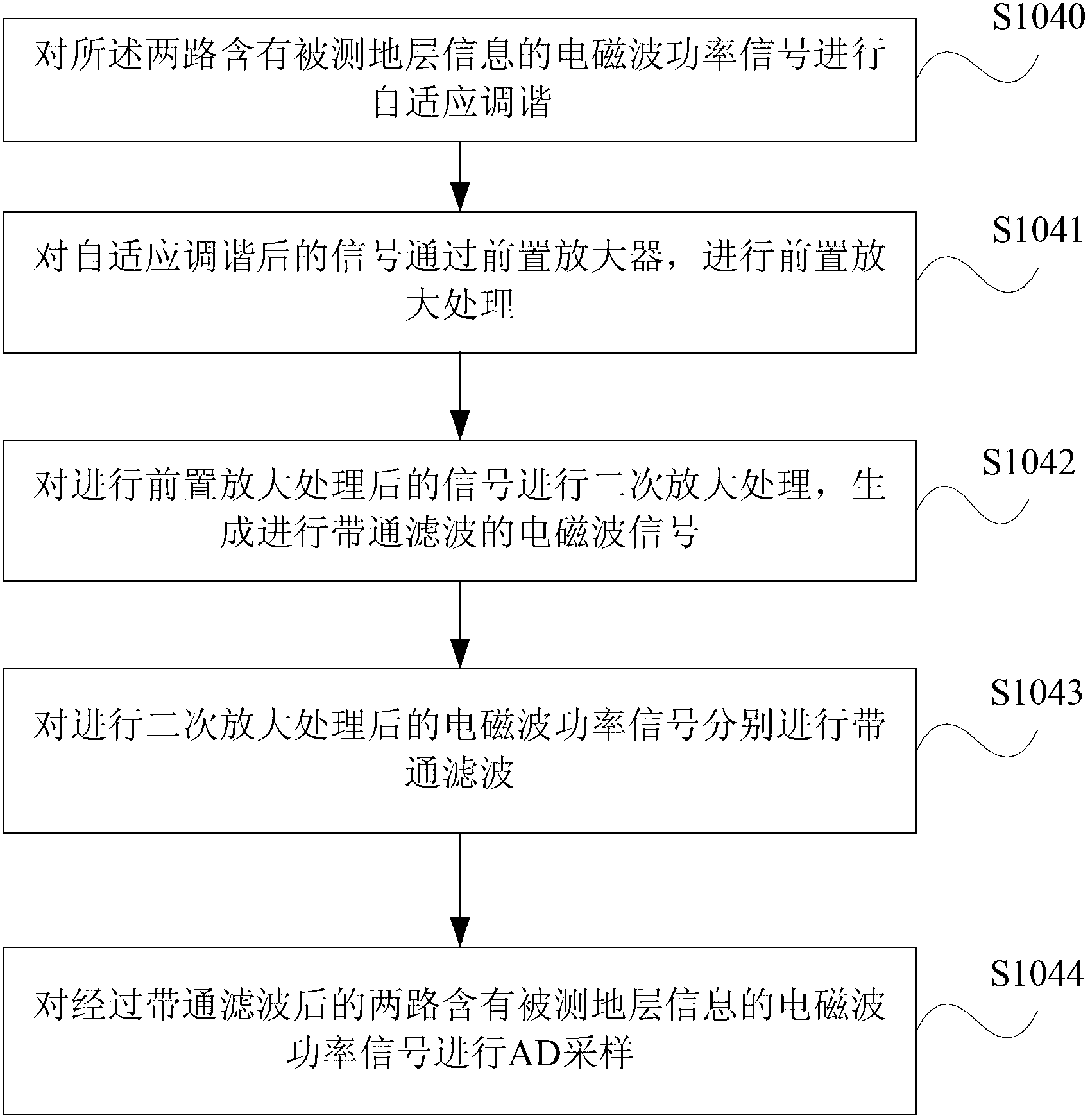 Measuring device for electrical resistivity of electromagnetic waves while drilling and measuring method thereof