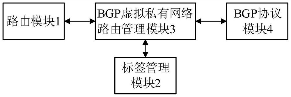 A distributed platform-based bgp-lsp implementation system and method
