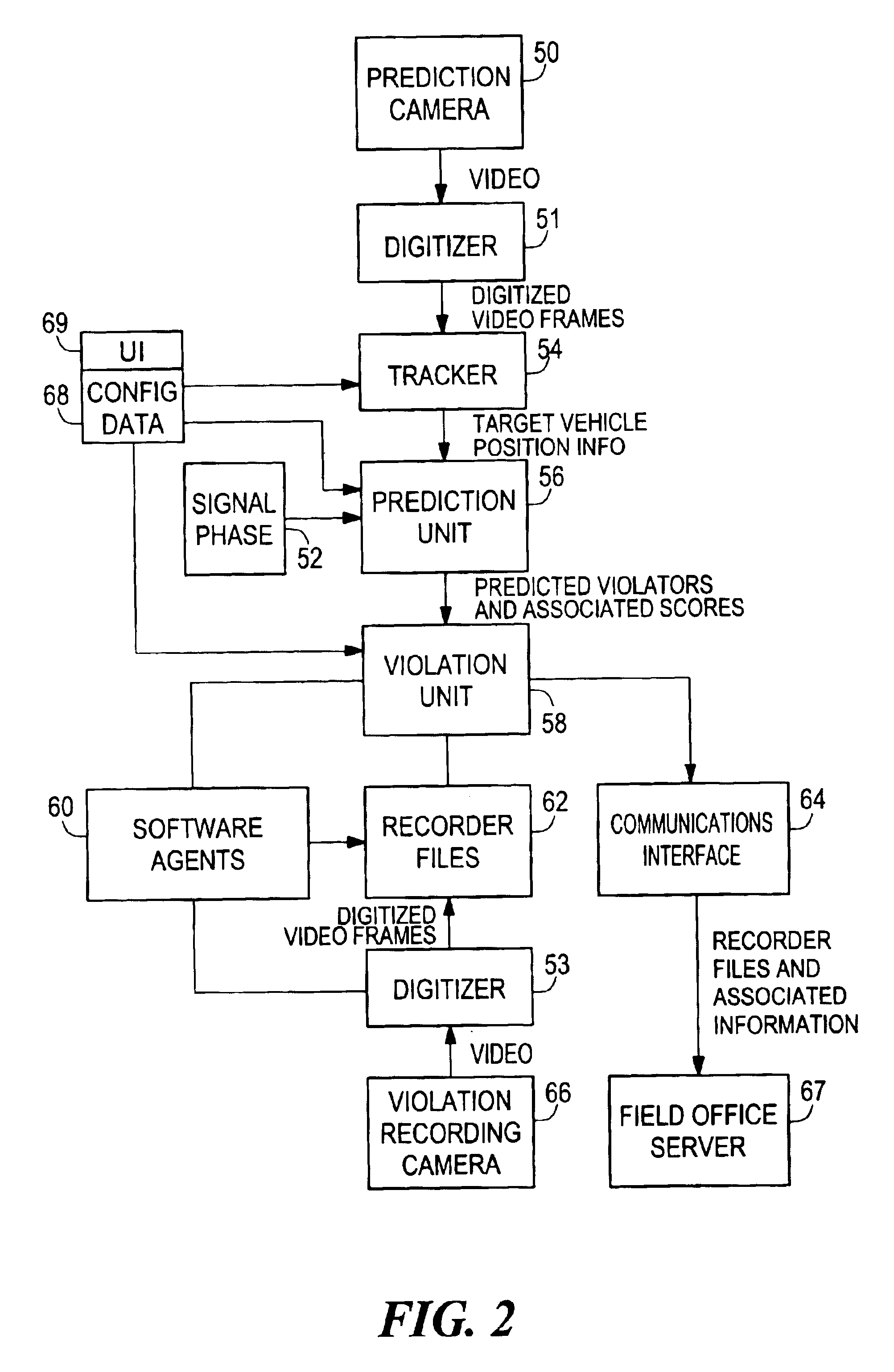 Traffic violation detection at an intersection employing a virtual violation line