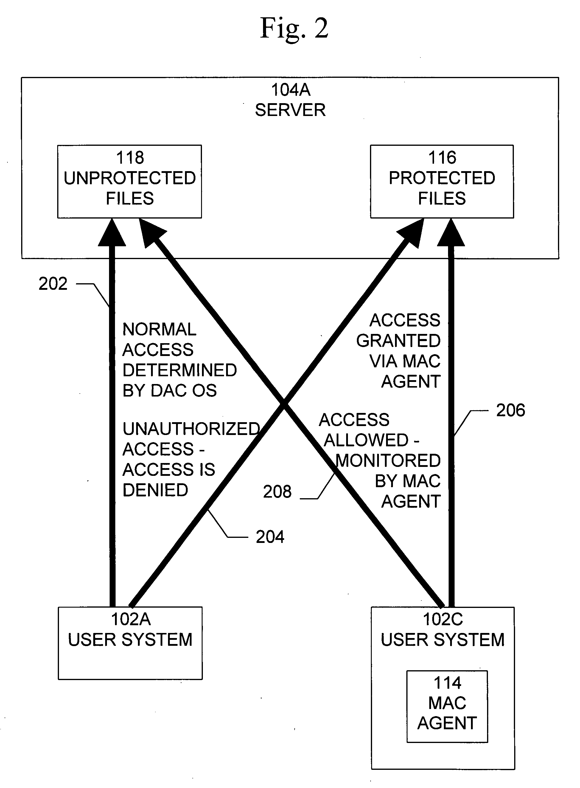 Method and system for implementing mandatory file access control in native discretionary access control environments