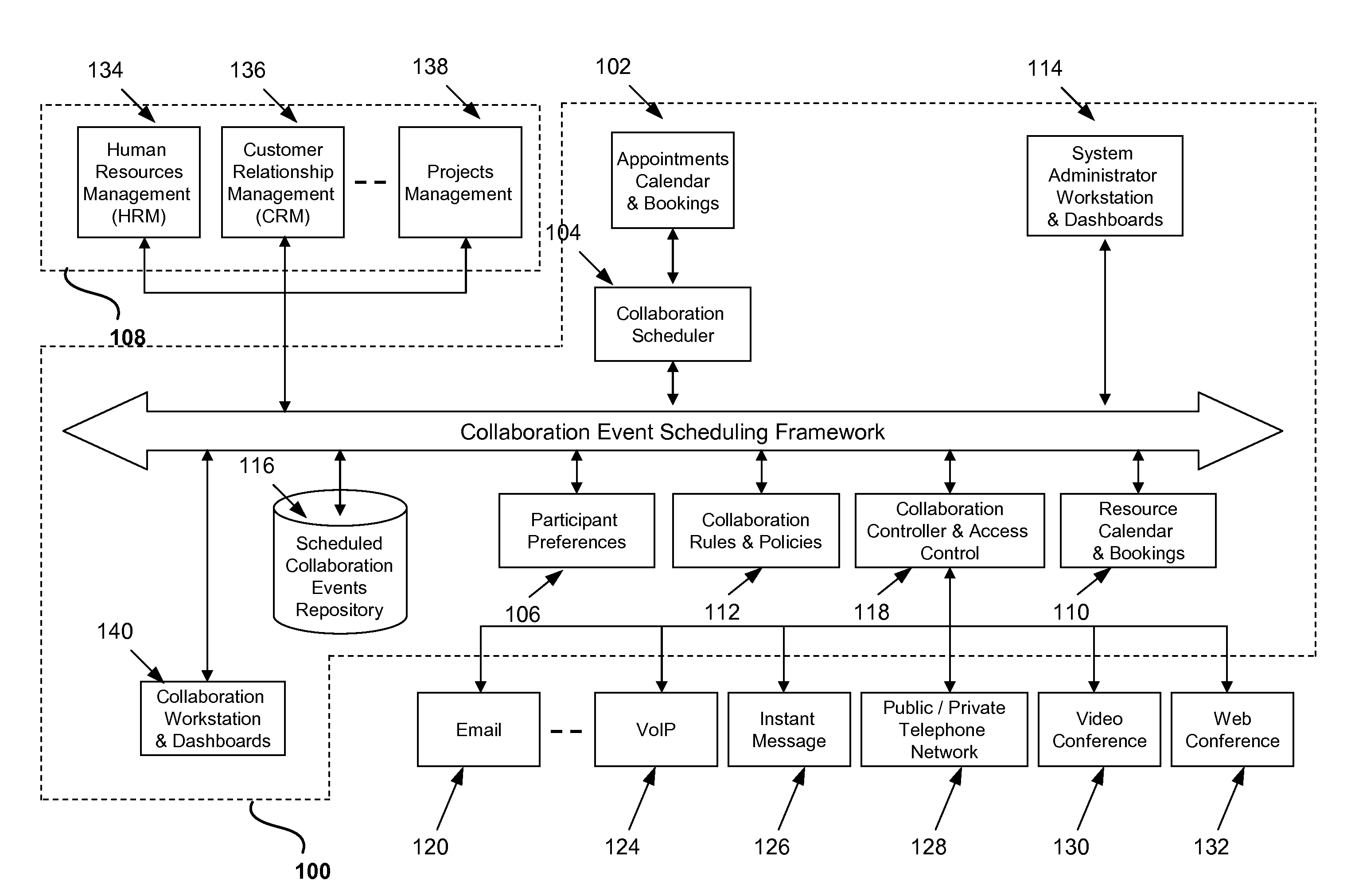 Management and automatic invocation of scheduled collaboration events