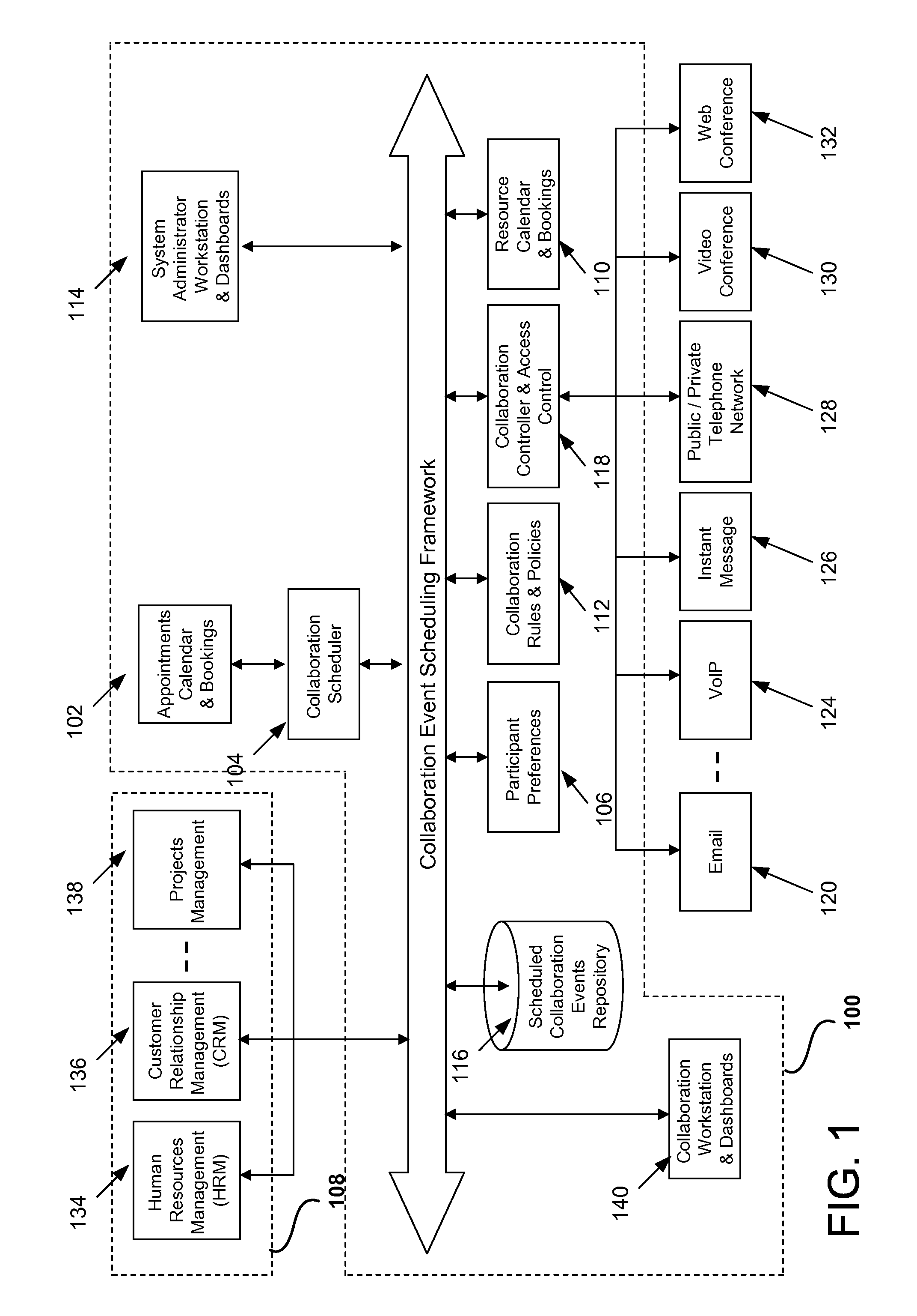 Management and automatic invocation of scheduled collaboration events