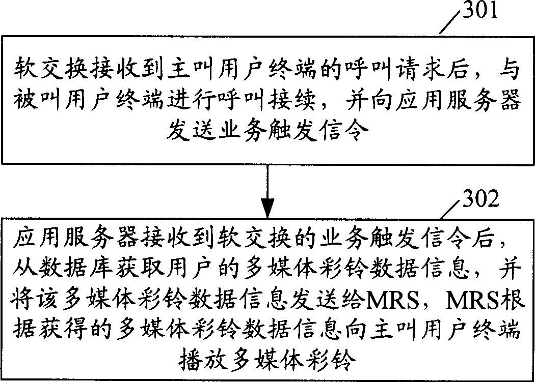 System and method for providing multi-media opera browser