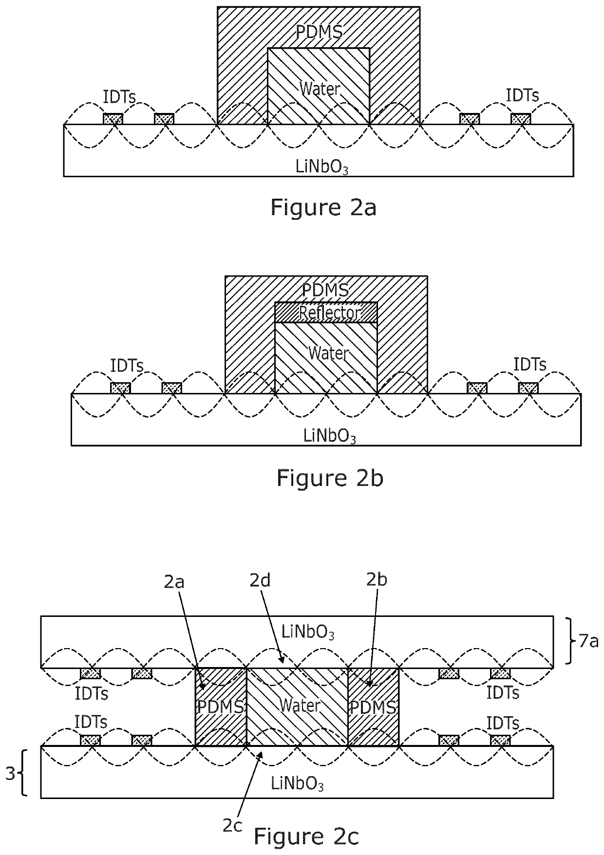 Acoustofluidic device