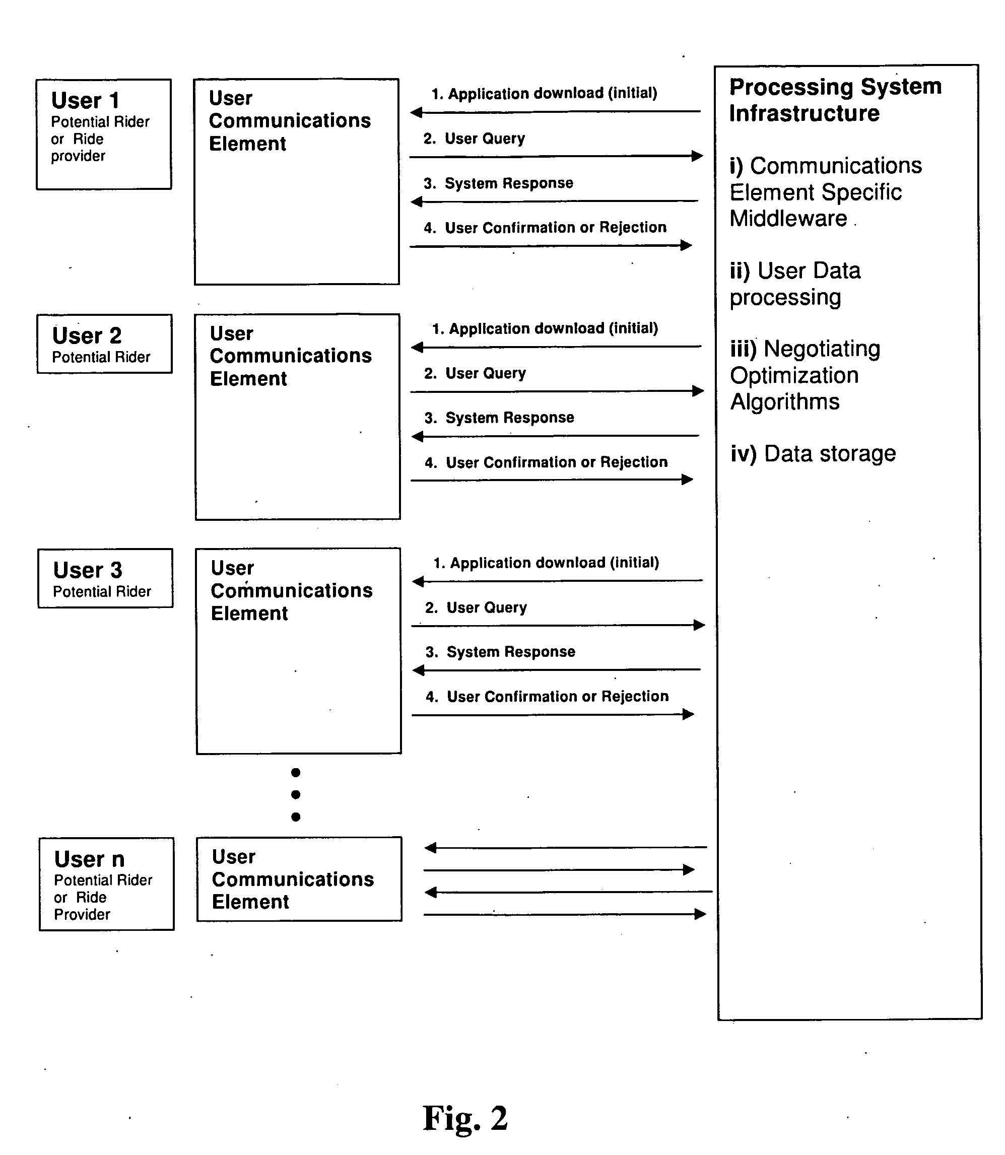 Selectively negotiated ridershare system comprising riders, drivers, and vehicles