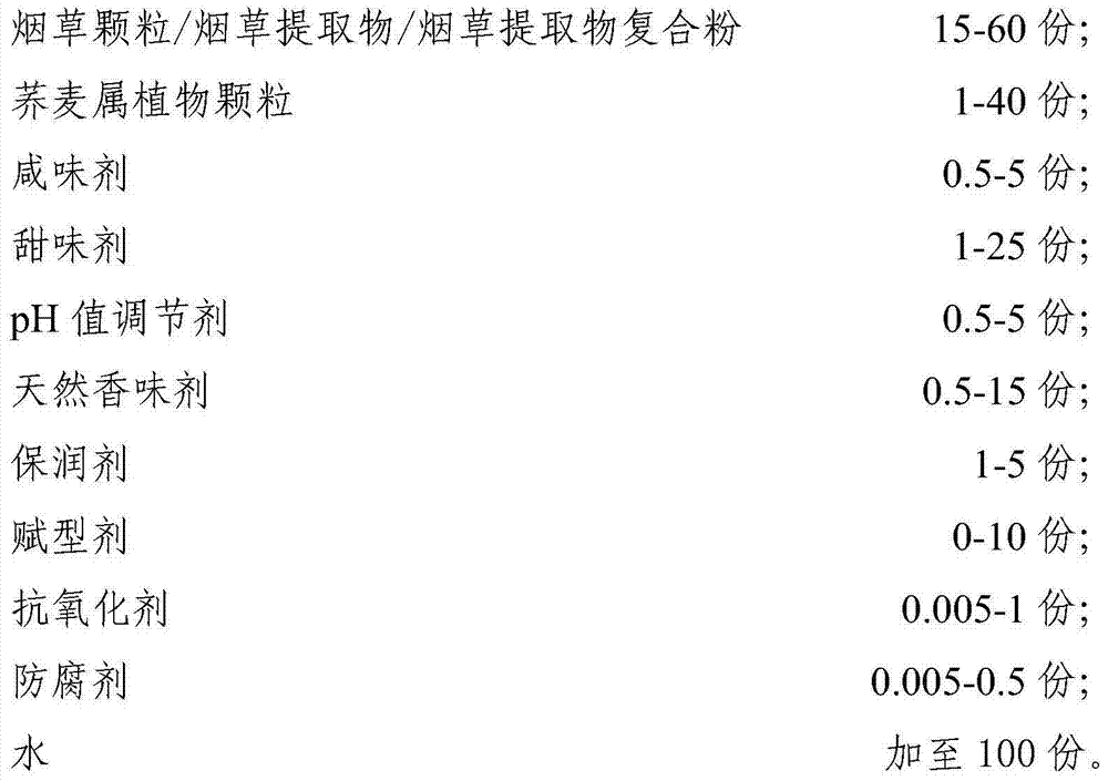 Mouth-keeping smokeless tobacco product containing fagopyrum particles