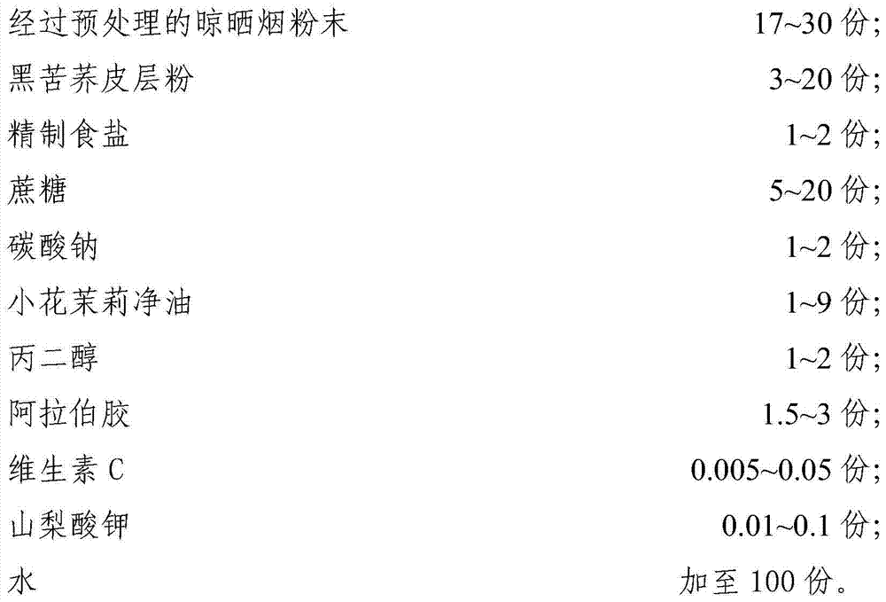 Mouth-keeping smokeless tobacco product containing fagopyrum particles