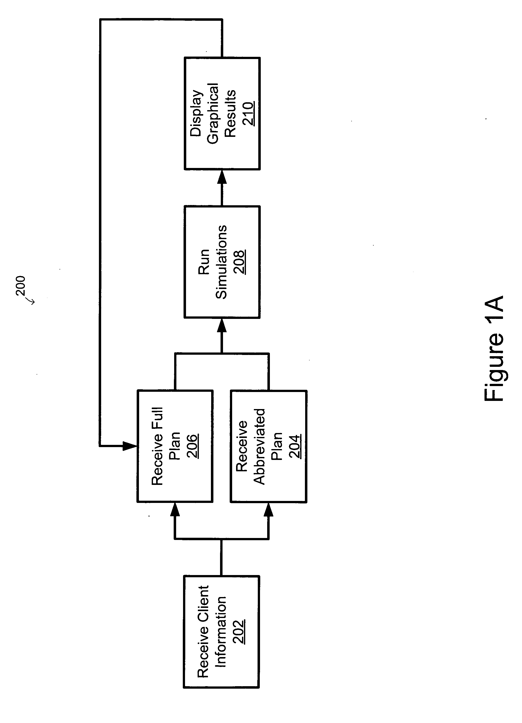 Asset and liability modeling tool