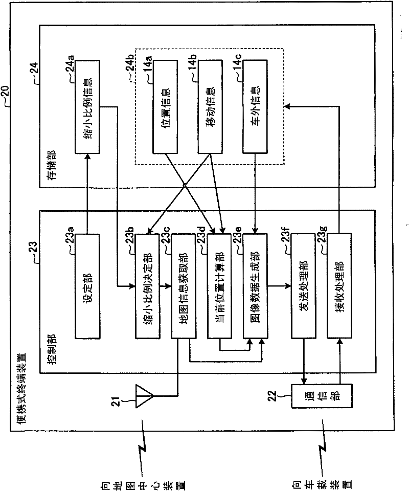 Navigation system, portable terminal device, and vehicle-mounted device