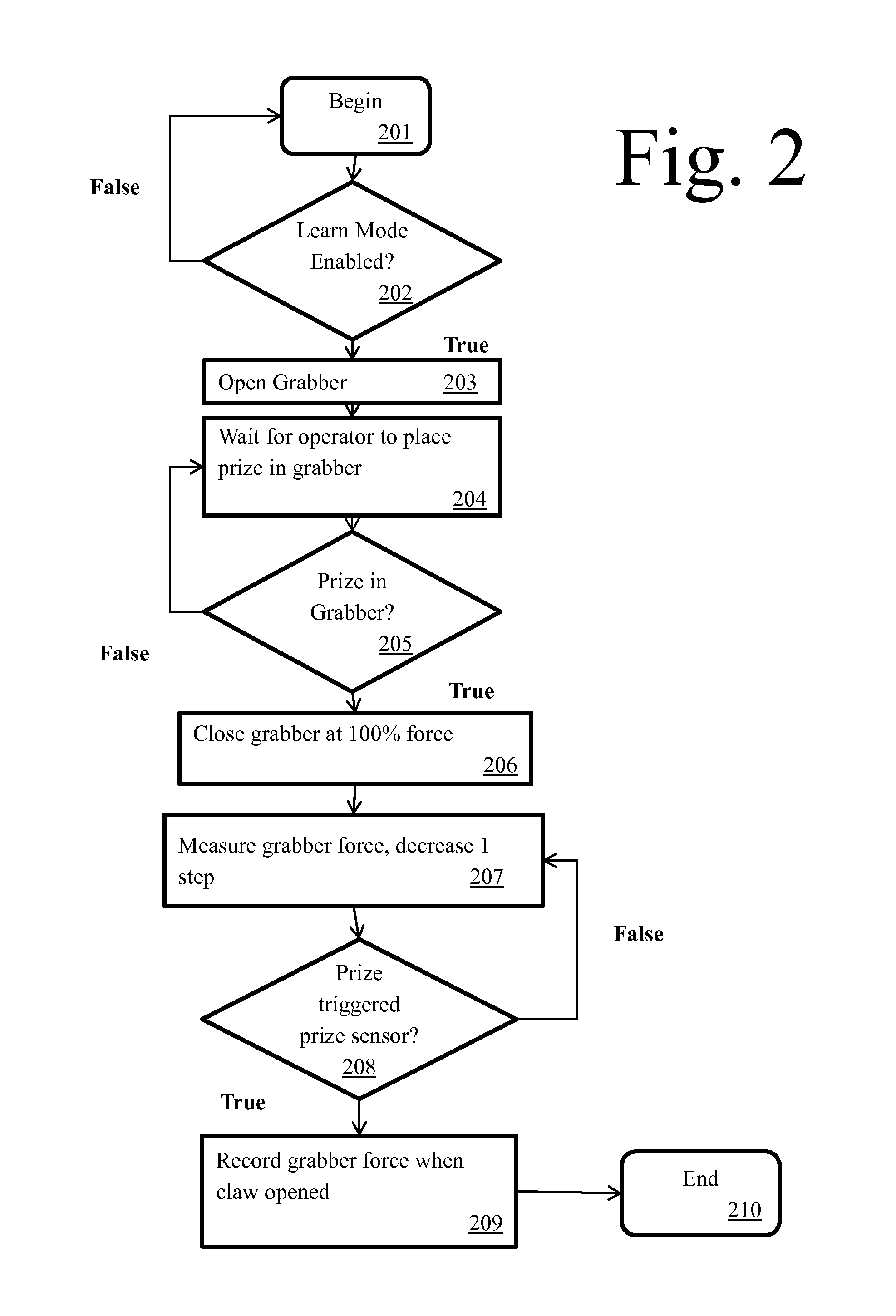 Machine Learning Controller for Prize Dispensing Entertainment Machines