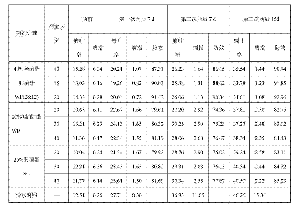 Sterilization composition containing pyraoxystrobin and trifloxystrobin