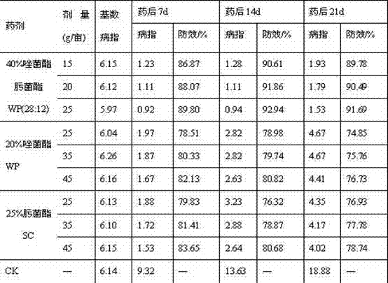 Sterilization composition containing pyraoxystrobin and trifloxystrobin