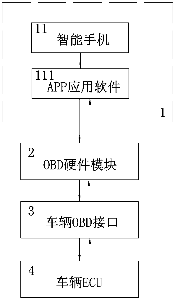 Implementation method and system for judging automobile working mode