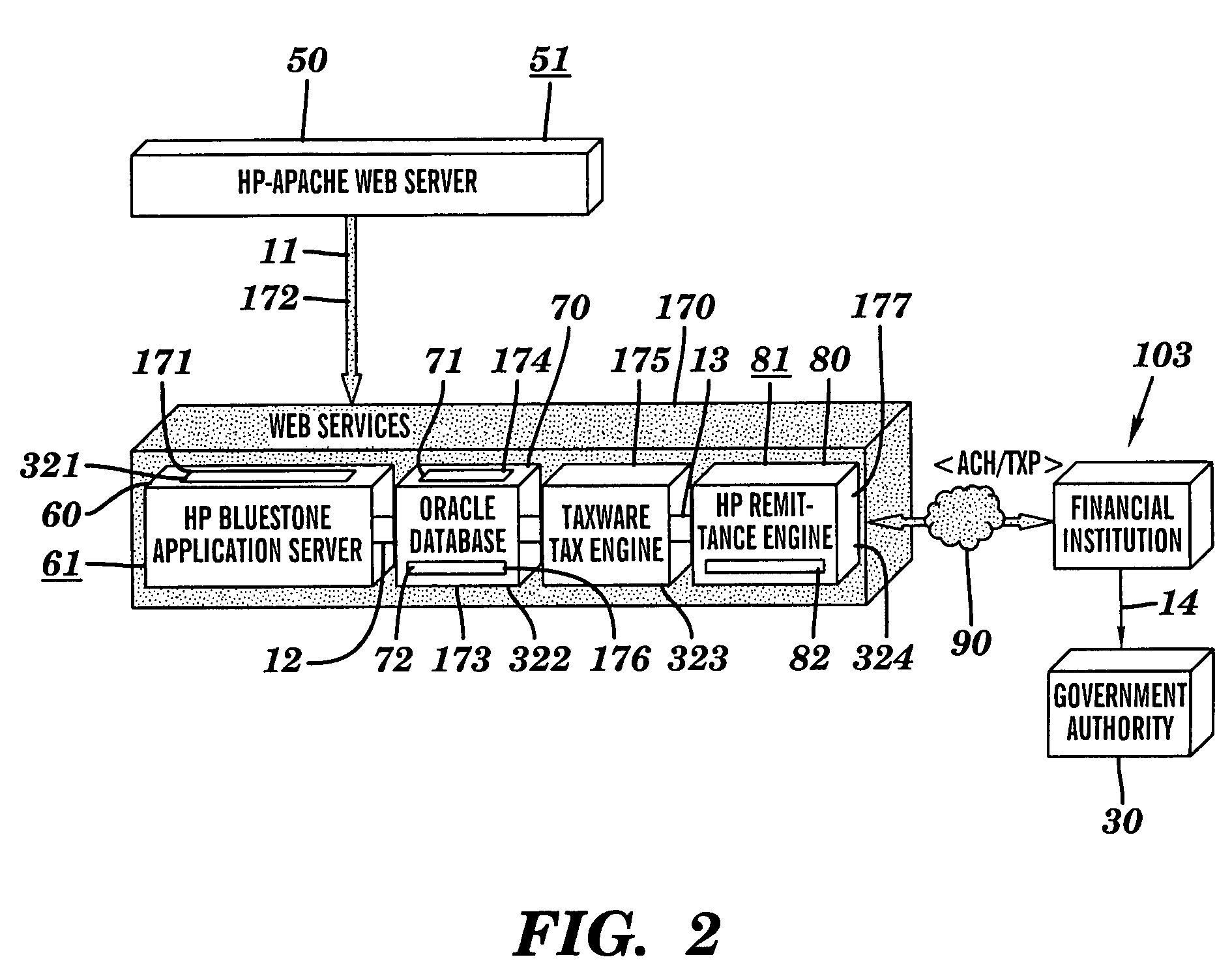 Intelligent apparatus, system and method for financial data computation, report remittance and funds transfer over an interactive communications network