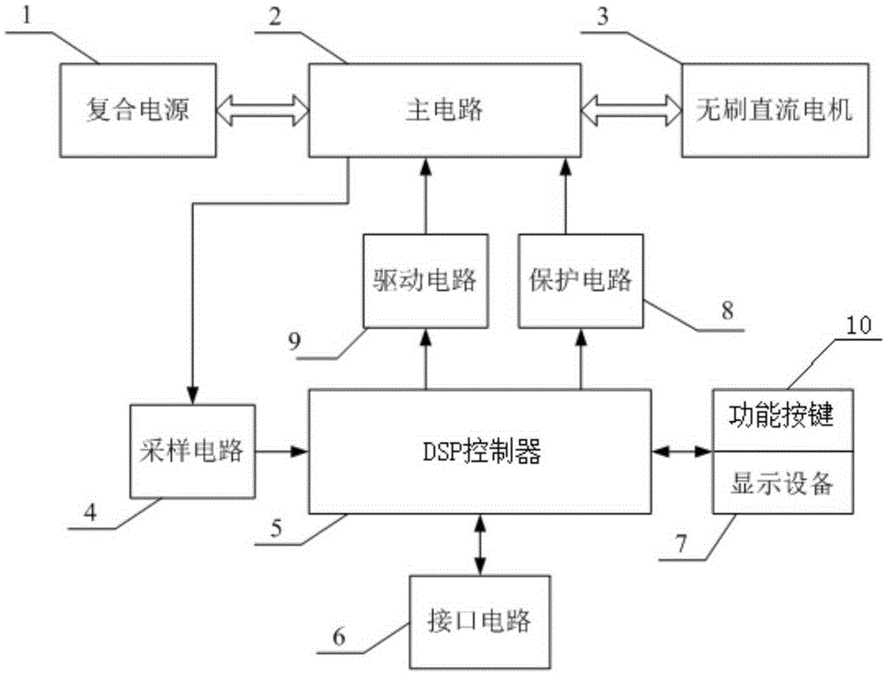 Position-sensor-free control system and control method for brushless direct current motor