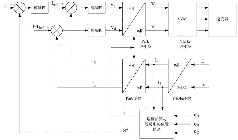 Position-sensor-free control system and control method for brushless direct current motor