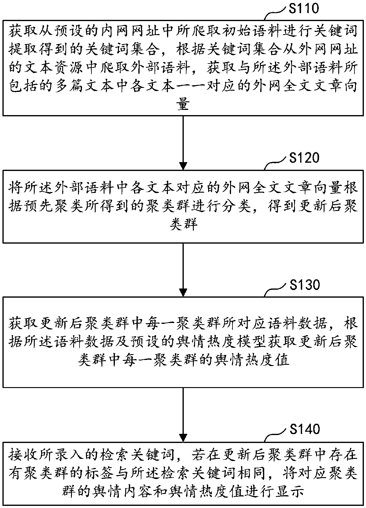 Public opinion recommendation method and device, computer apparatus and storage medium