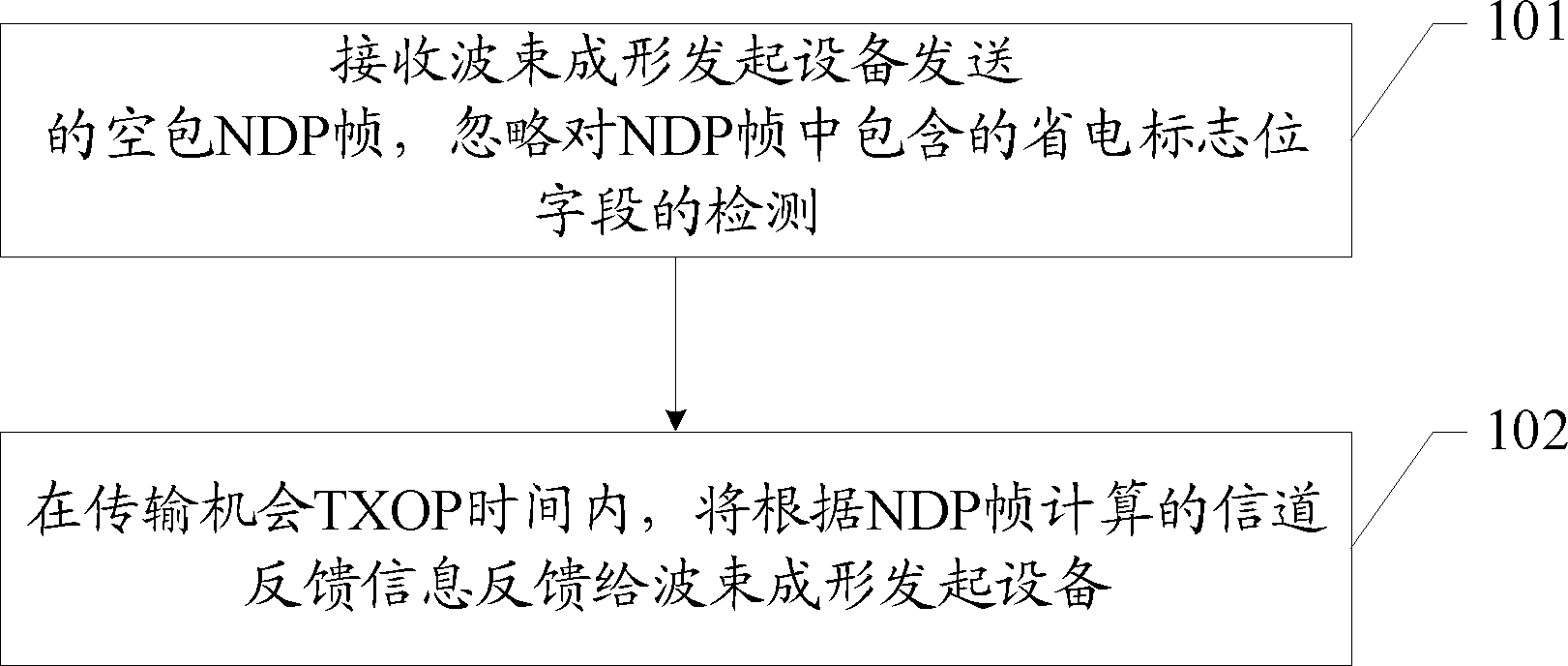 Detection method, detection system and detection equipment