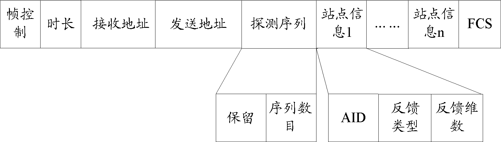 Detection method, detection system and detection equipment