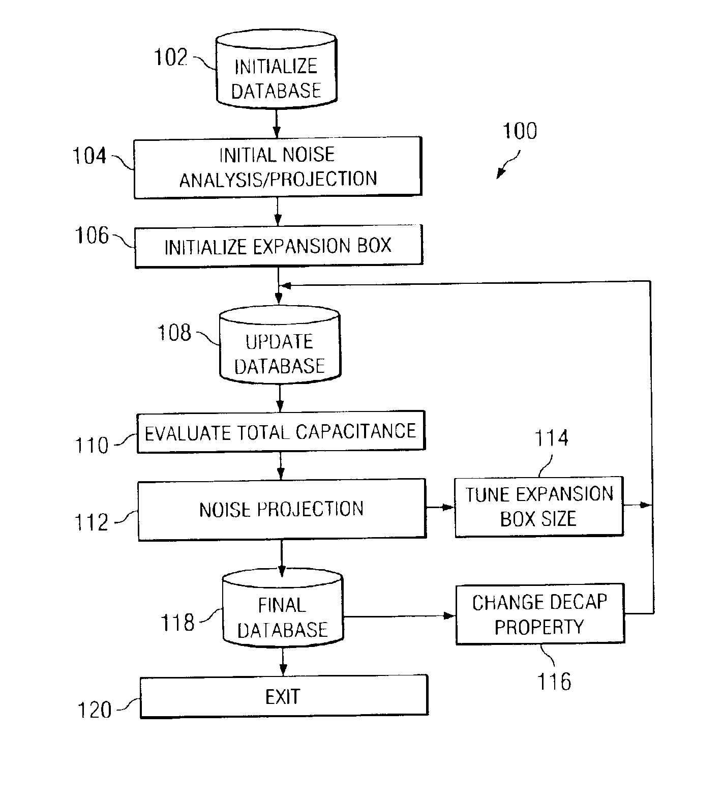 Design techniques for analyzing integrated circuit device characteristics