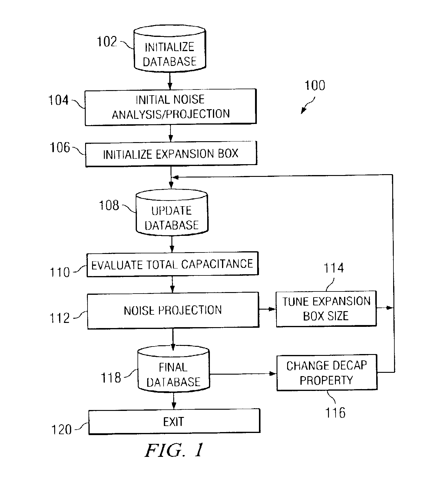 Design techniques for analyzing integrated circuit device characteristics