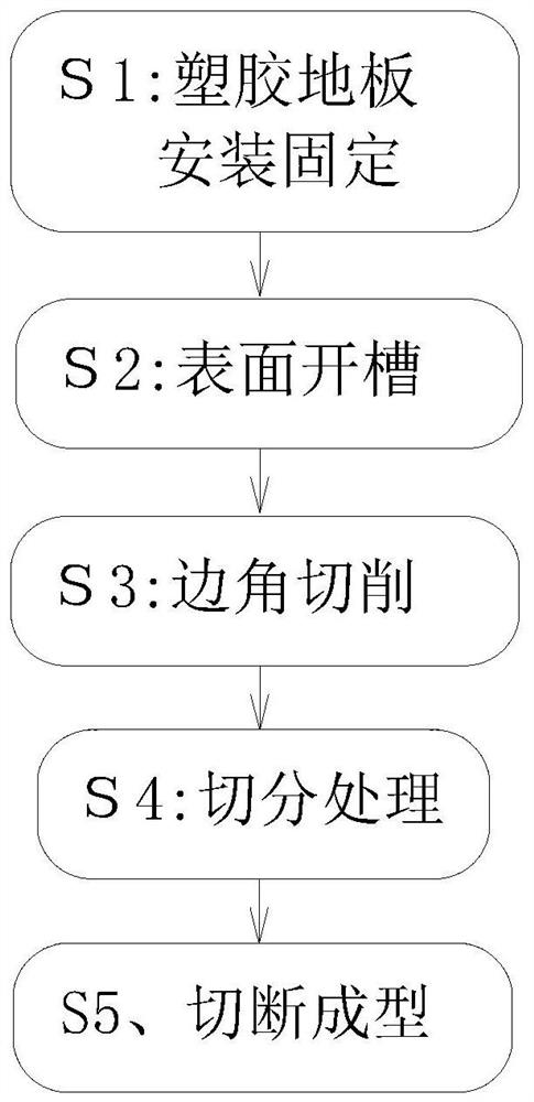 A kind of pvc plastic floor manufacturing process