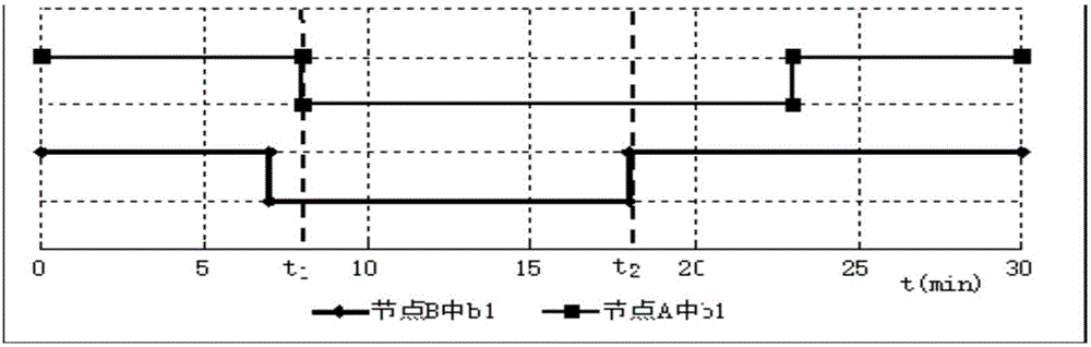 Fast detection and recovery method and system for node failure based on HDFS