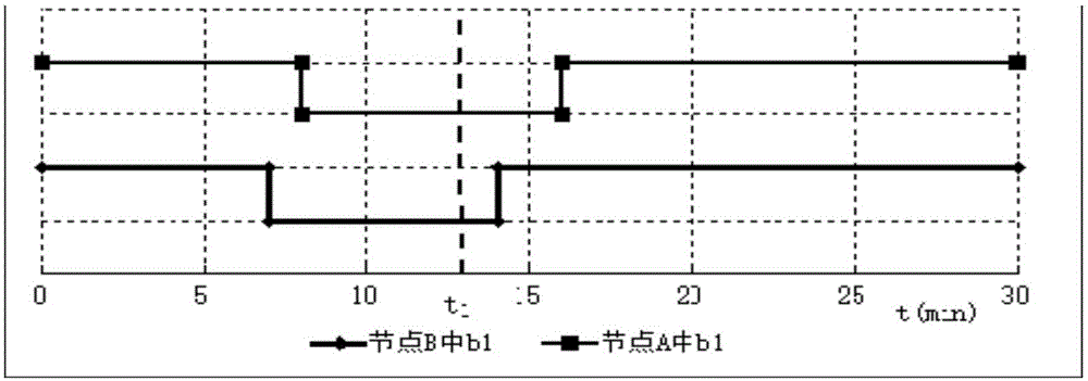 Fast detection and recovery method and system for node failure based on HDFS