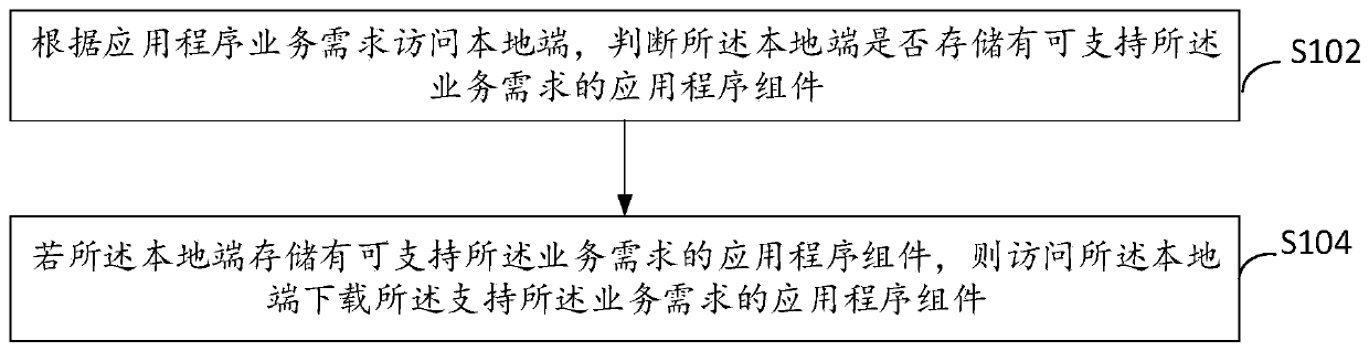 Application program component downloading method and device and electronic equipment