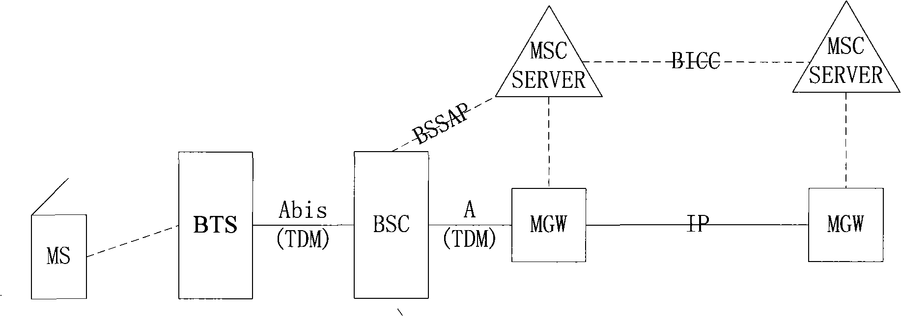 Method, device and system for implementing IP A interface in second generation mobile communication system