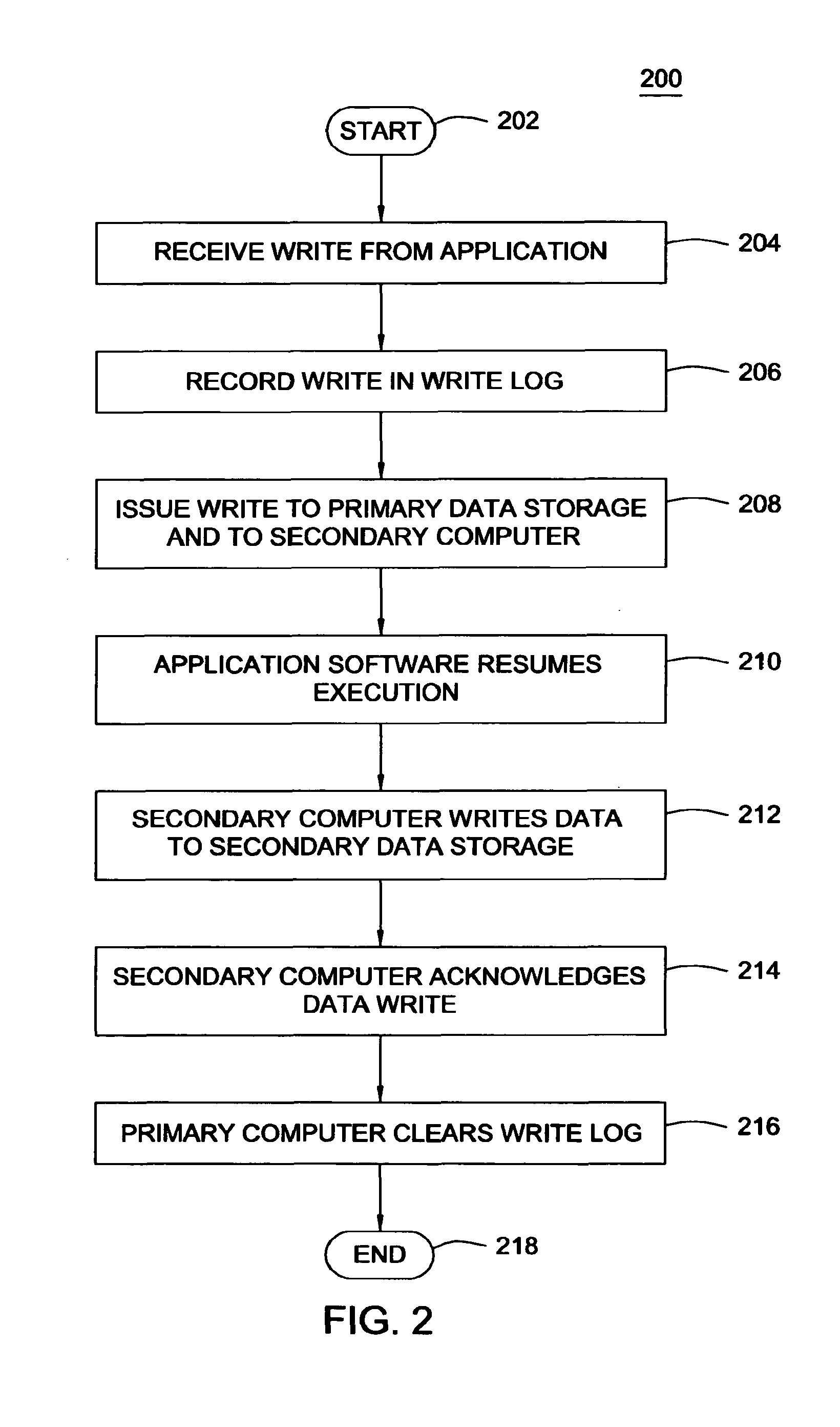 Method and system for rapid failback of a computer system in a disaster recovery environment