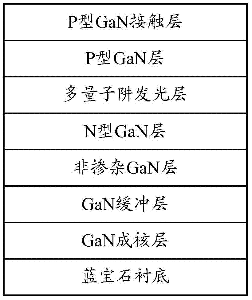 GaN-based LED (Light-Emitting Diode) device with two-dimensional electron gas structure, and preparation method for GaN-based LED device