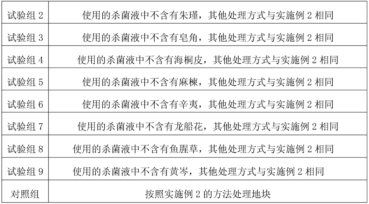 Method for planting coptis chinensis