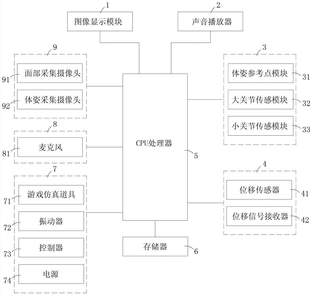 Whole-body simulation game equipment